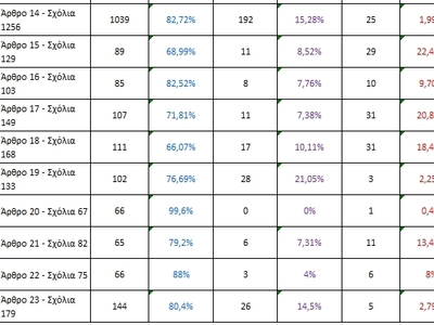 "Ενεργοί Μπαμπάδες" προς Τσιάρα: Να νομοθετήσετε με γνώμονα το ύψιστο συμφέρον των παιδιών "Ενεργοί Μπαμπάδες" προς Τσιάρα: Να νομοθετήσετε με γνώμονα το ύψιστο συμφέρον των παιδιών