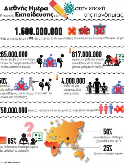 Διεθνής Ημέρα Εκπαίδευσης ...στην εποχή ...