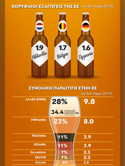 Οι «πρωταθλητές» της μπύρας