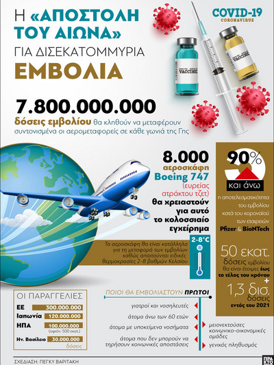 Εμβόλιο κορωνοϊού: «Η αποστολή του αιώνα» 