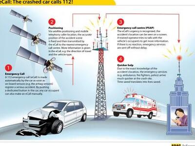 eCall στα οχήματα από το 2017