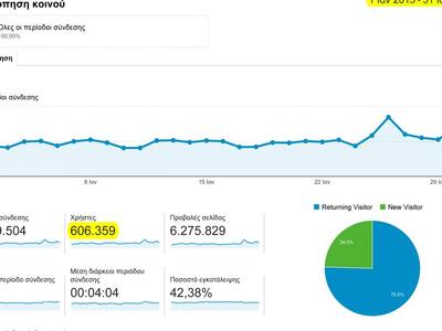 Τα στοιχεία επισκεψιμότητας μέσω υπολογιστών