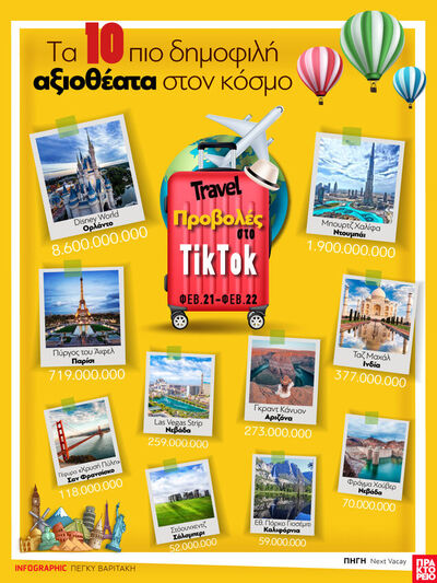 Αξιοθέατα: Τα 10 πιο δημοφιλή στον κόσμο