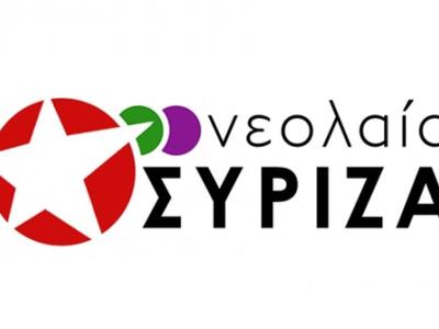 Νεολαία Σύριζα Πάτρας: Απολογισμός και ε...