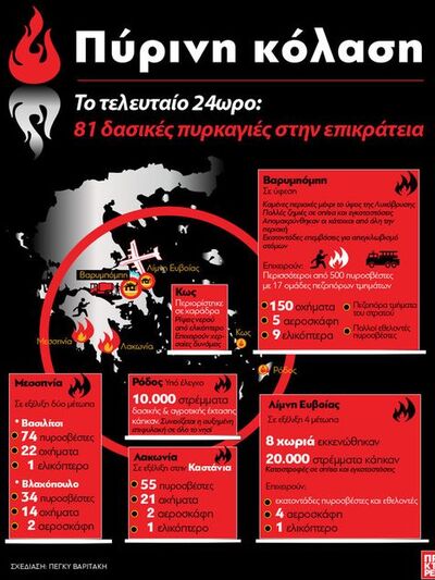 Πύρινη κόλαση