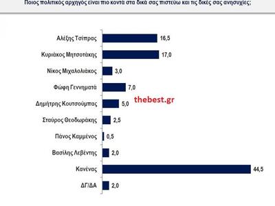 Κάνετε κλικ για μεγέθυνση του πίνακα