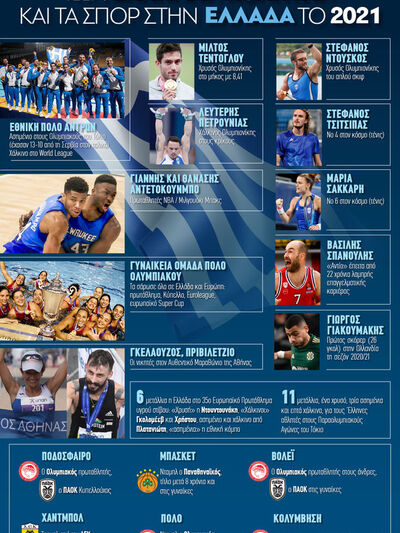 2021: Οι σημαντικότερες στιγμές των Ελλή...