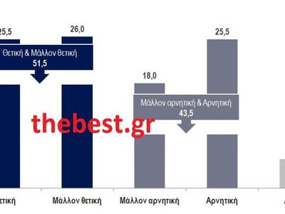Κάνετε κλικ πάνω στον πίνακα για μεγέθυνση