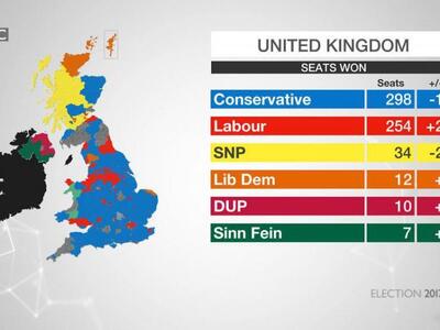 Η κατανομή των εδρών με την καταμέτρηση...