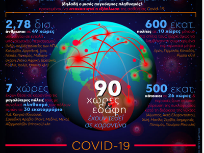 COVID-19: Σε καραντίνα ο πλανήτης   