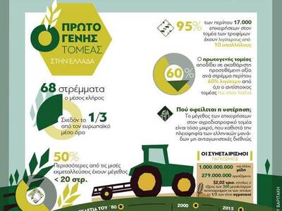 Ο πρωτογενής τομέας στην Ελλάδα