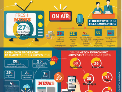 Η ενημέρωση των Ελλήνων 