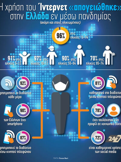 Ίντερνετ: Η χρήση του «απογειώθηκε» στην...