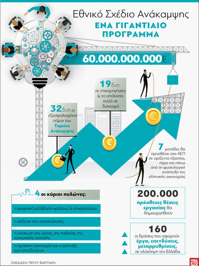 Εθνικό Σχέδιο Ανάκαμψης: Ένα γιγαντιαίο ...