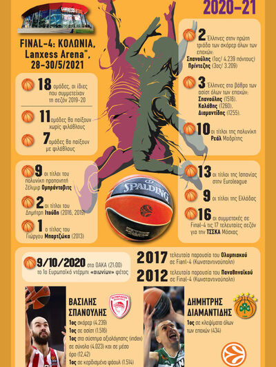 Τζάμπολ για τη Euroleague 2020-21