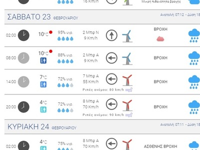 meteo