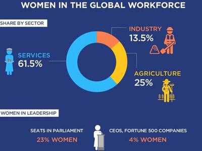 Σοροπτιμίστριες της Πάτρας: "Τώρα ε...