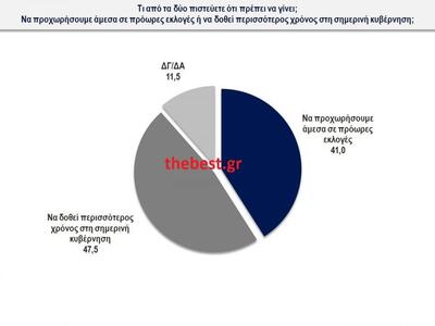 Κάνετε κλικ για μεγέθυνση του πίνακα