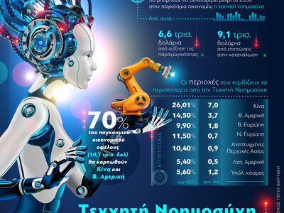 Τεχνητή νοημοσύνη - Οικονομικά οφέλη και ευκαιρίες