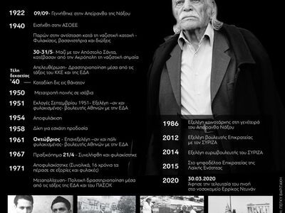 Μανώλης Γλέζος: 1922-2020