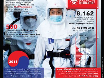 Κορωνοϊός: Το παράδειγμα της Νότιας Κορέας
