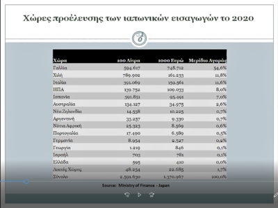 Τα κρασιά της Αχαΐας και της Ηλείας ξεκινούν το ταξίδι τους στην Ασία