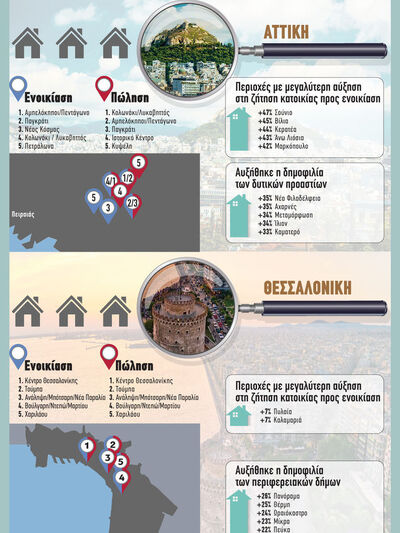 Οι δημοφιλέστερες περιοχές για αναζήτηση...