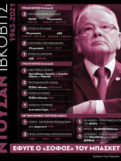 Ντούσαν Ίβκοβιτς: Οι διακρίσεις στην καρ...