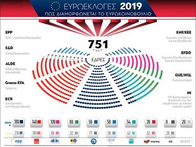 Ευρωεκλογές 2019 - Πώς διαμορφώνεται το ...