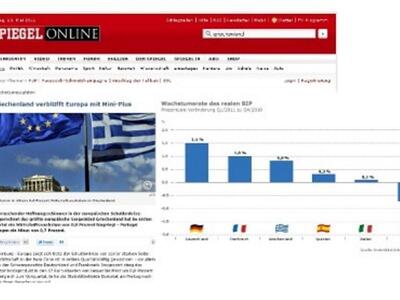 Spiegel: Η Ελλάδα εκπλήσσει την Ευρώπη