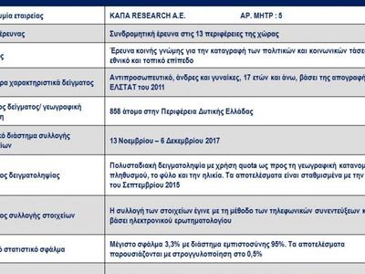 Κάνετε κλικ πάνω στον πίνακα για μεγέθυνση