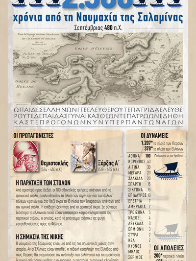 2.500 χρόνια από τη Ναυμαχία της Σαλαμίνας