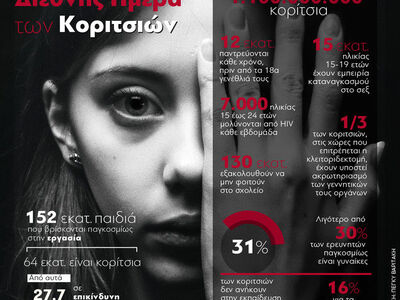 Day of the girl - Διεθνής Ημέρα Κοριτσιών 