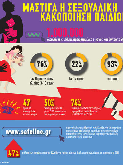 SafeLine.gr: Μάστιγα η σεξουαλική κακοπο...