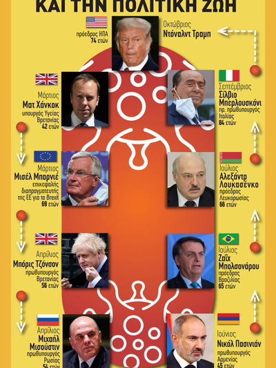 Ο κορωνοϊός προσβάλλει και την πολιτική ζωή