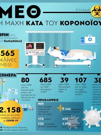 ΜΕΘ - Η μάχη κατά του κορωνοϊού