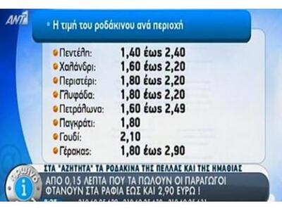 Ροδάκινα: 0.15 ευρώ στο χωράφι, 2.90 ευρ...