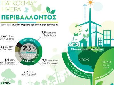 5 Ιουνίου- Παγκόσμια Ημέρα Περιβάλλοντος