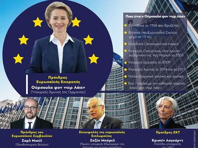 Ευρωπαϊκή Ένωση: Ποιοι διεκδικούν τις θέ...