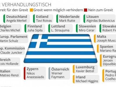 Οι συμμαχίες της Ελλάδας στην Ευρώπη και...