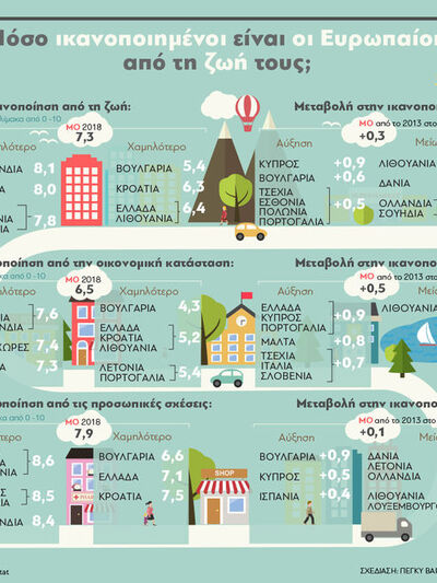 Ικανοποιημένοι από τη ζωή τους - Ποιοι Ε...