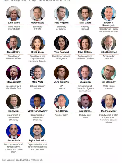 Πηγή λίστας: CNN