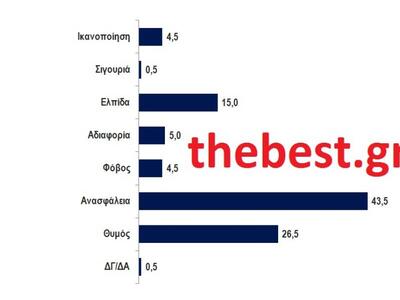 Κάνετε κλικ πάνω στον πίνακα για μεγέθυνση