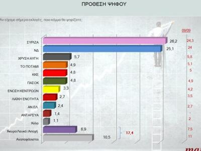 Η ΔΗΜΟΣΚΟΠΗΣΗ ΤΟΥ ALPHA