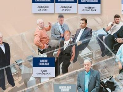 Οι γιορτές των επωνύμων στις φυλακές Κορυδαλλού 