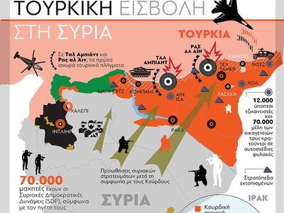 Συρία: Η Τουρκική εισβολή και οι εξελίξεις 