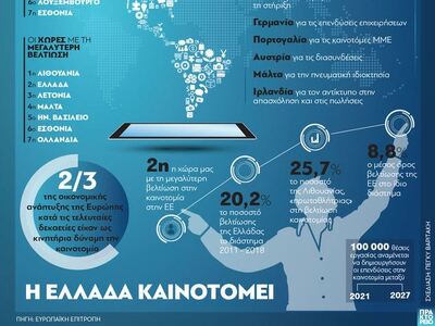 Η Ελλάδα καινοτομεί: Πέτυχε τη δεύτερη κ...