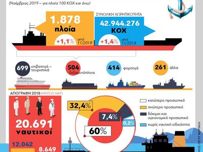 Εμπορικά πλοία και πληρώματα