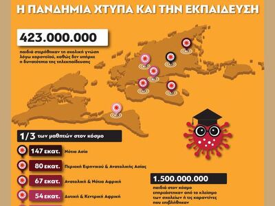 Η πανδημία χτυπά και την εκπαίδευση