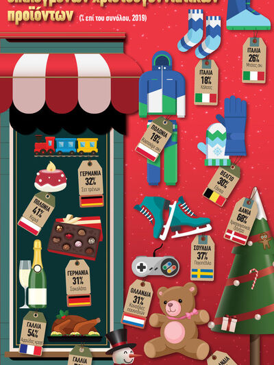 ΕΕ: Κορυφαίοι εξαγωγείς πιλεγμένων χριστ...